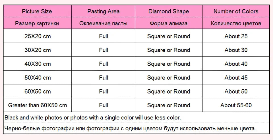 Dragonflies Flying and Flowers Full DIY Diamond Painting Square / Round Drills